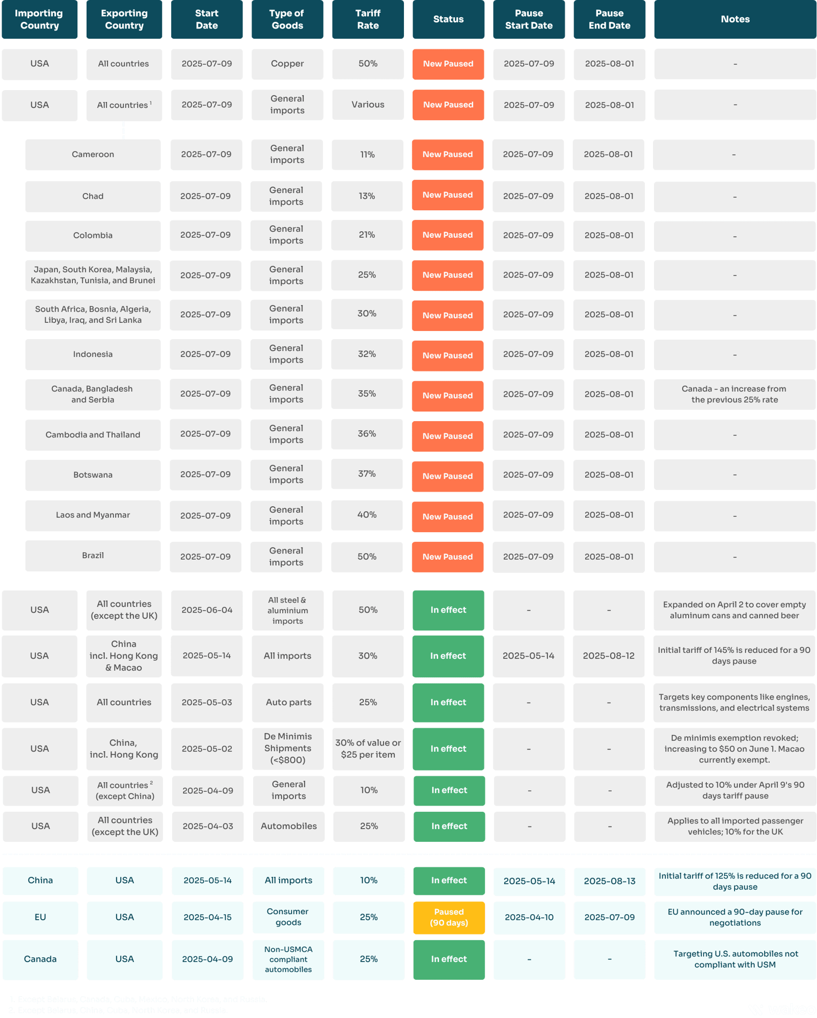 US Tariffs table (8)